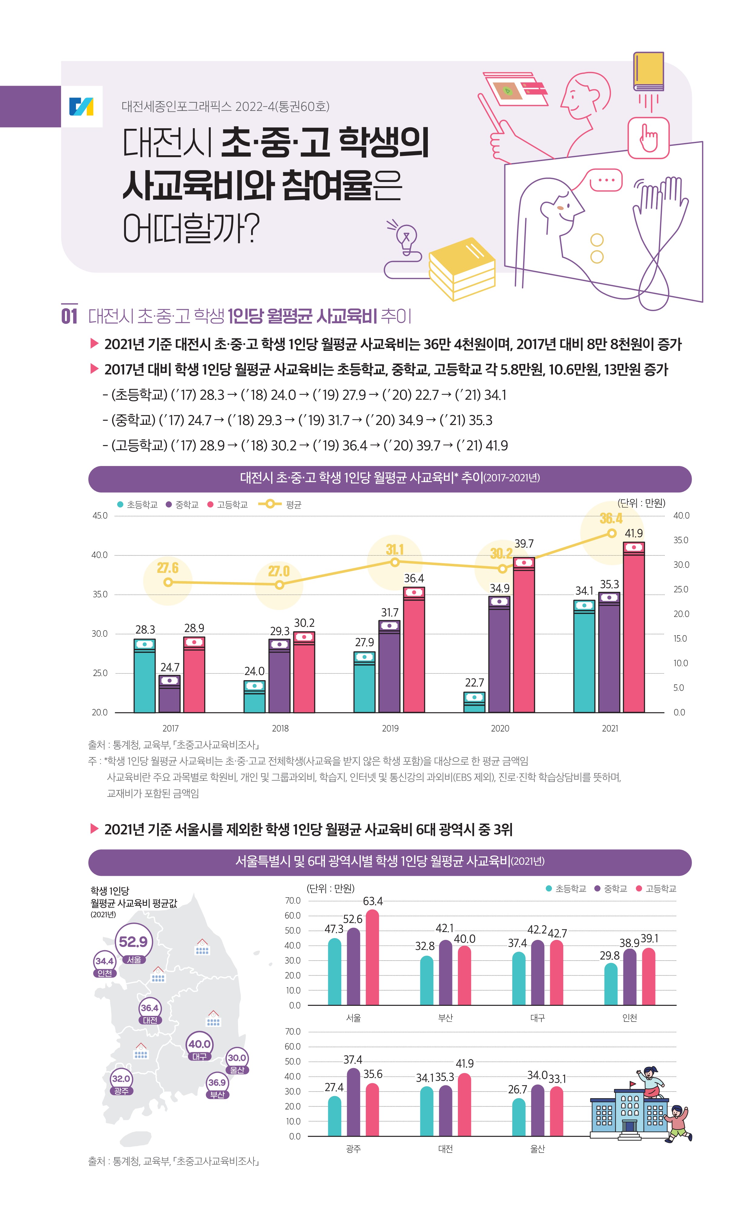 대전세종인포그래픽스 60호