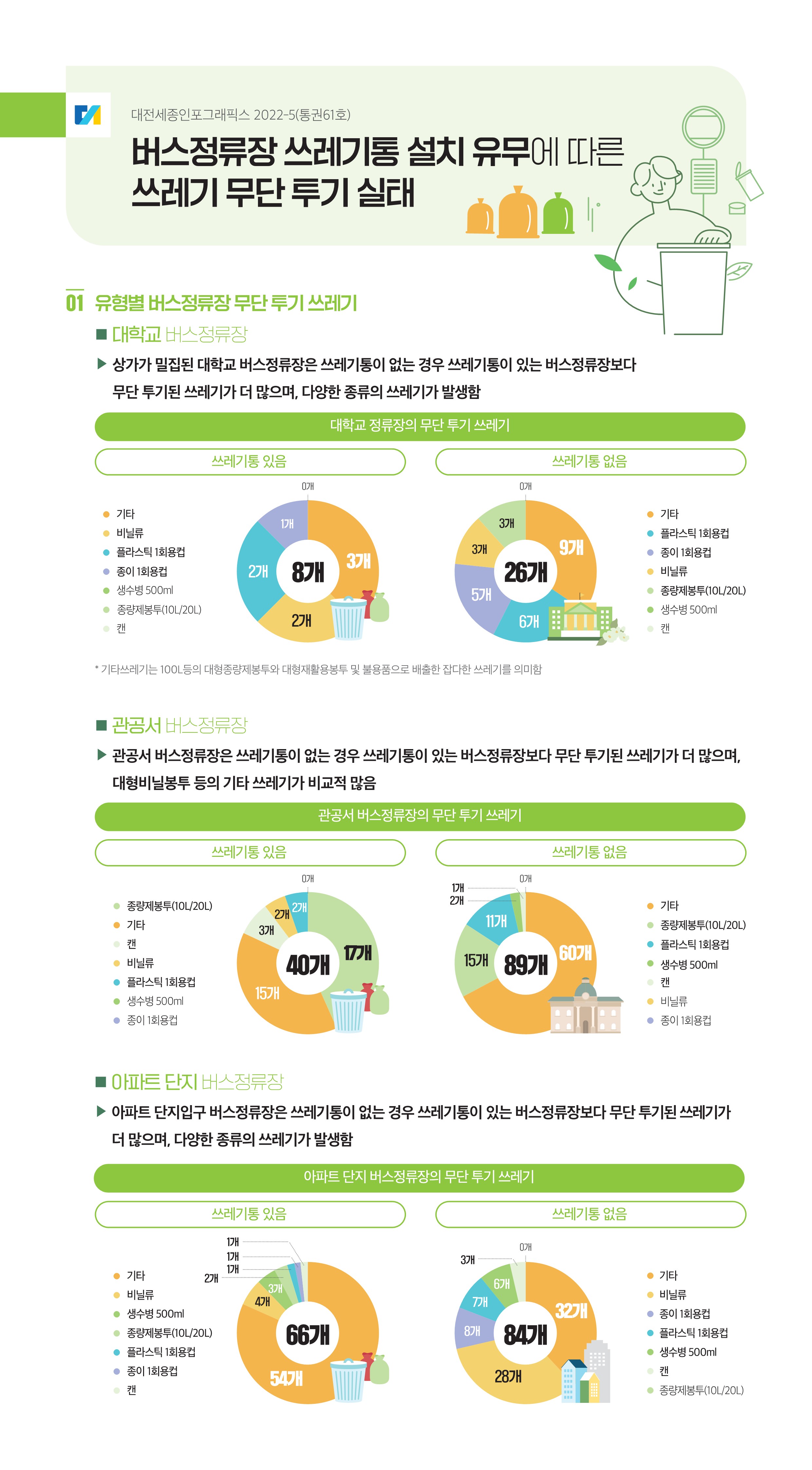 대전세종인포그래픽스 61호