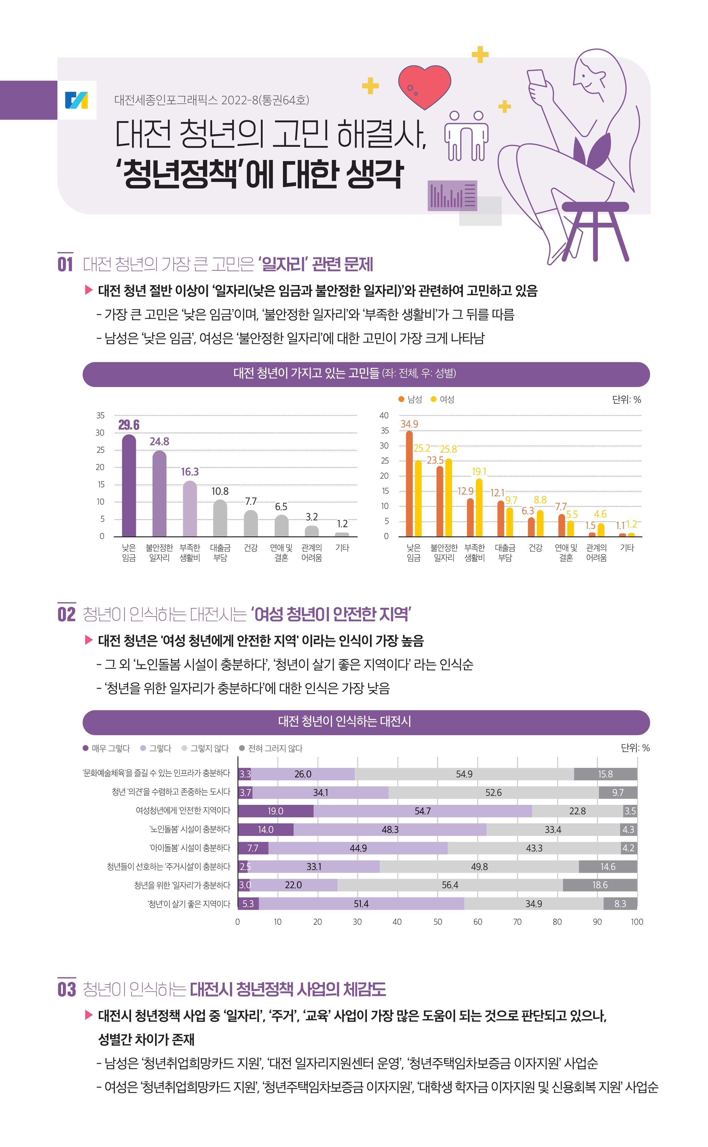 대전세종인포그래픽스 64호