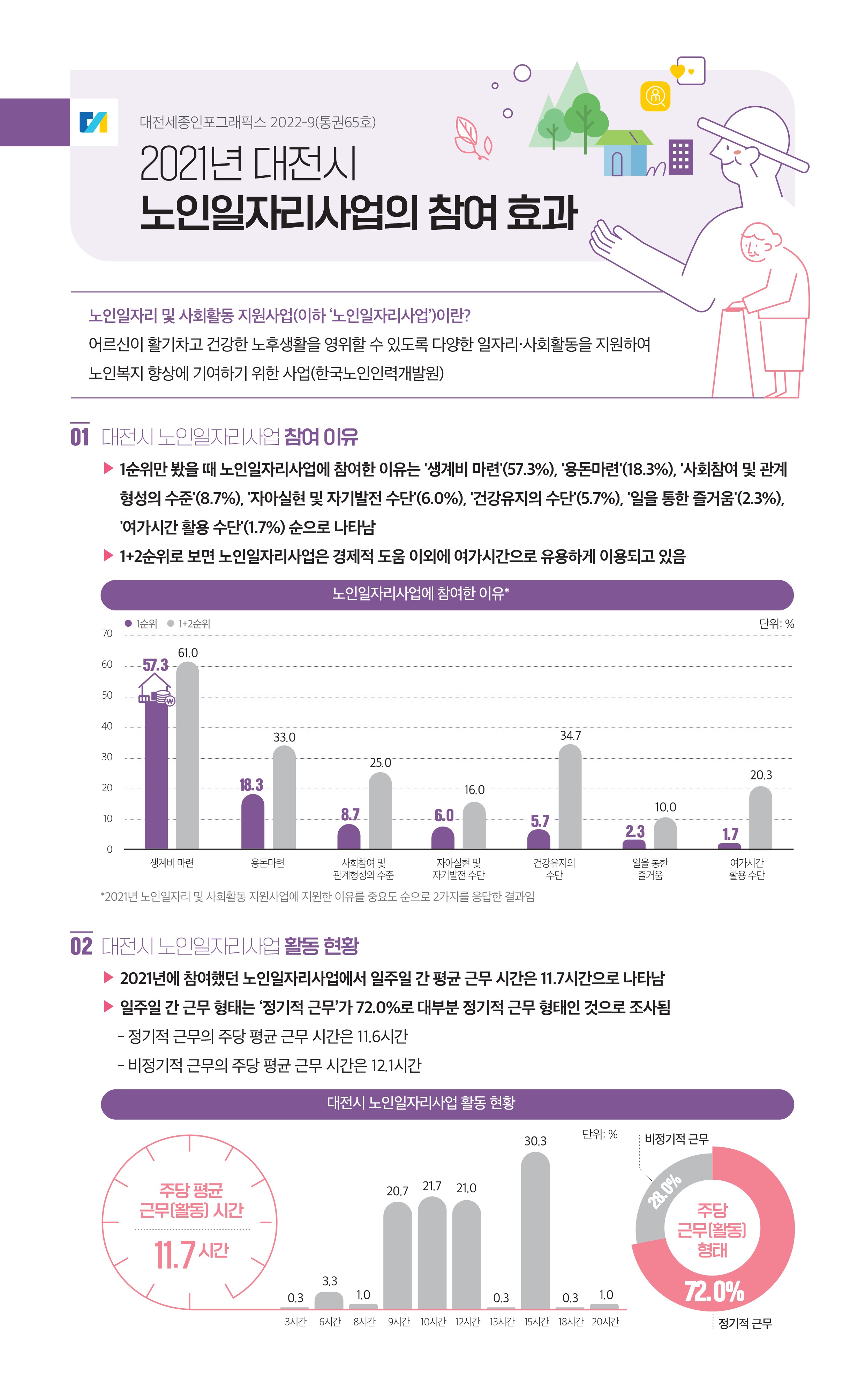 대전세종인포그래픽스 65호