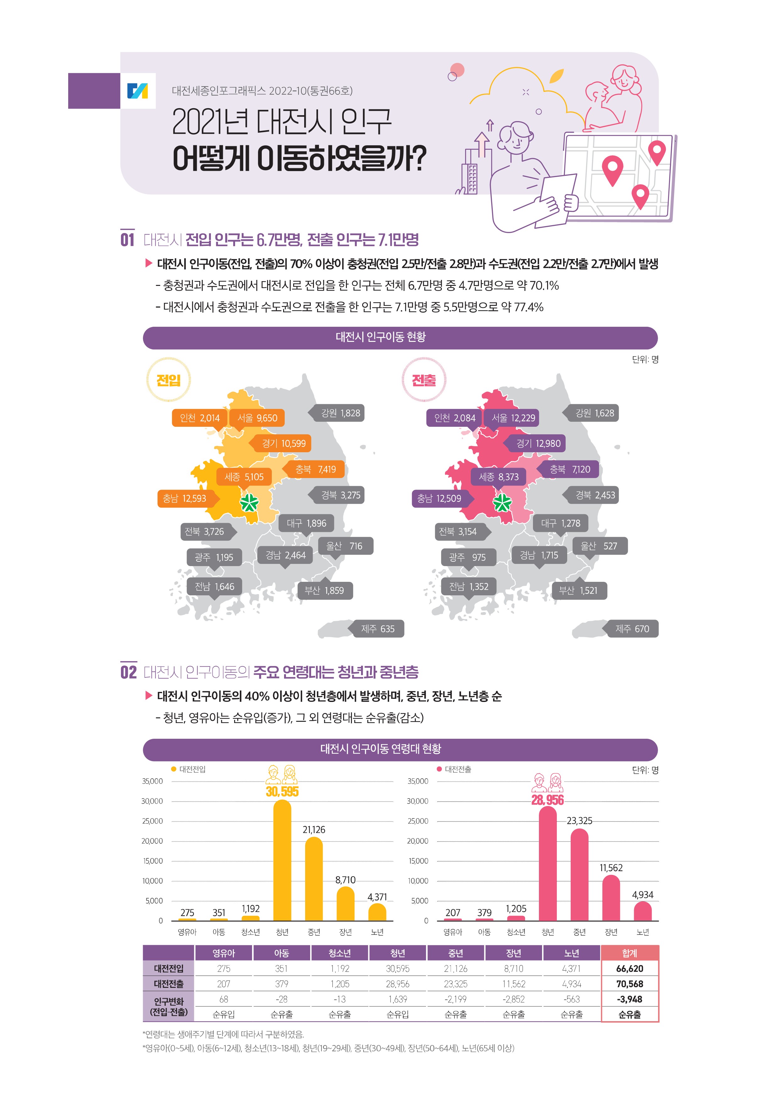 대전세종인포그래픽스 66호