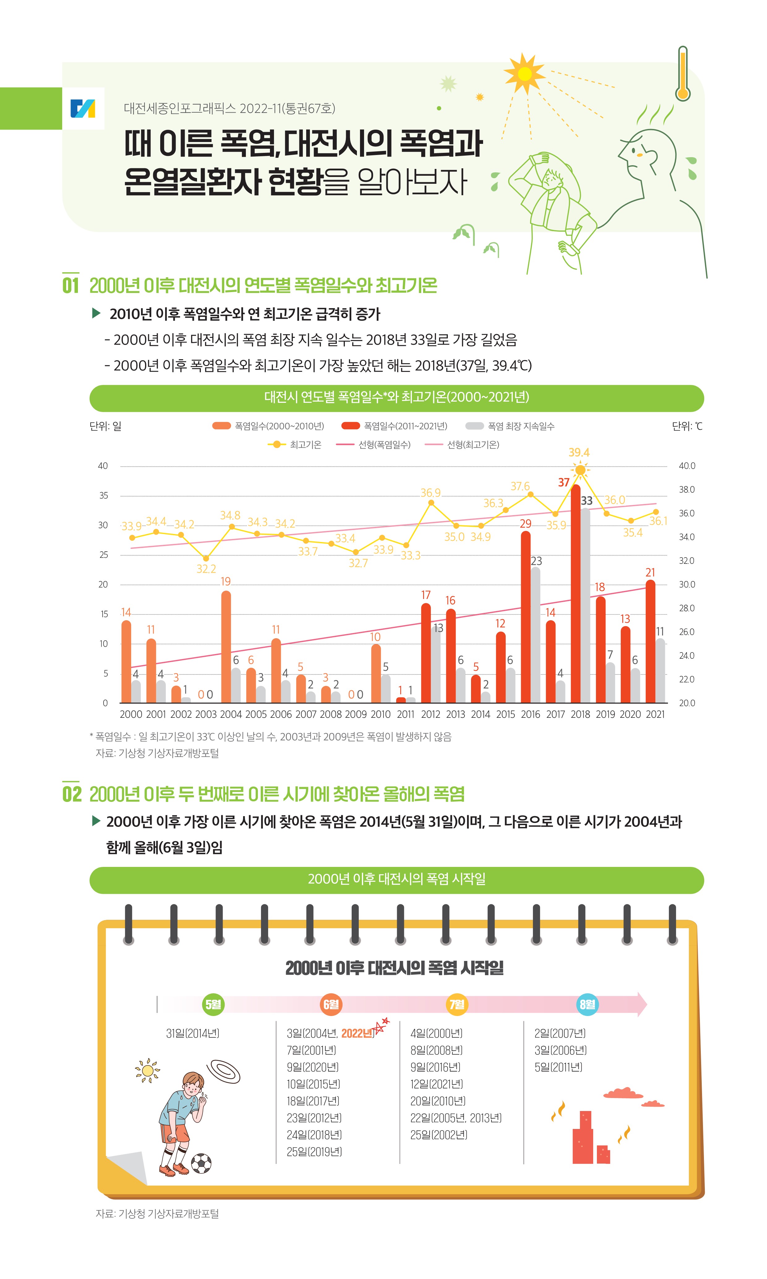 대전세종인포그래픽스 67호