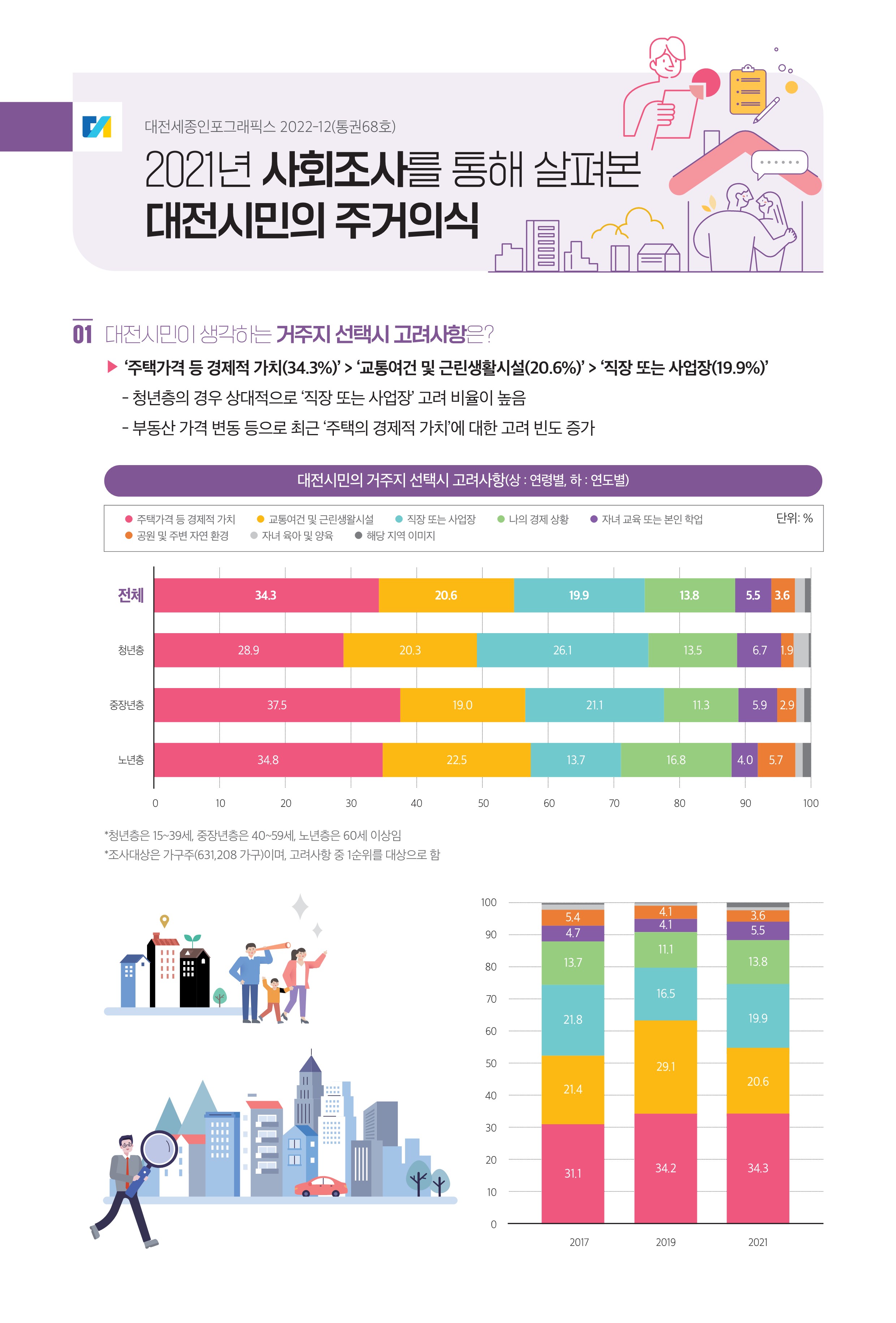 대전세종인포그래픽스 68호