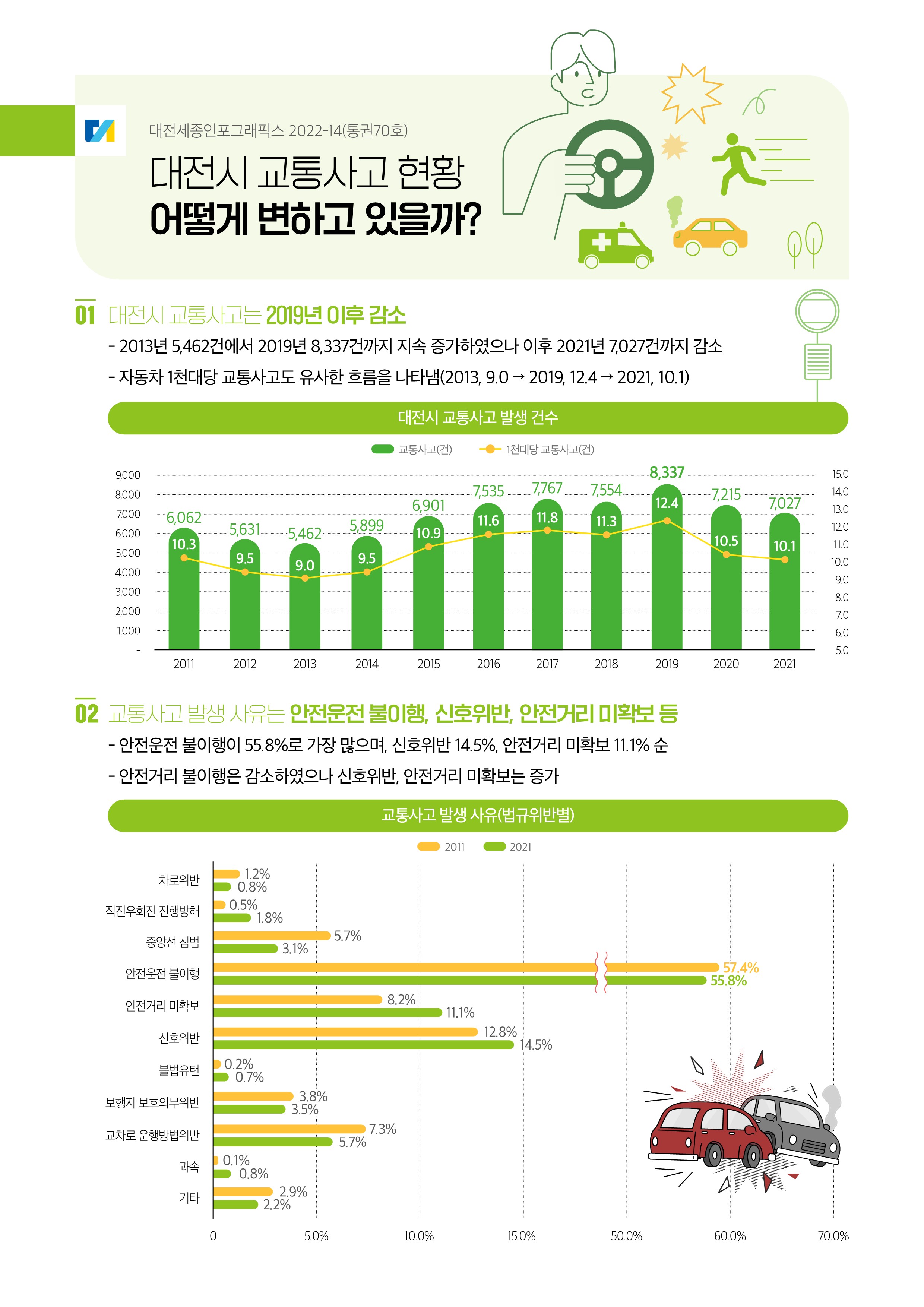 대전세종인포그래픽스 70호