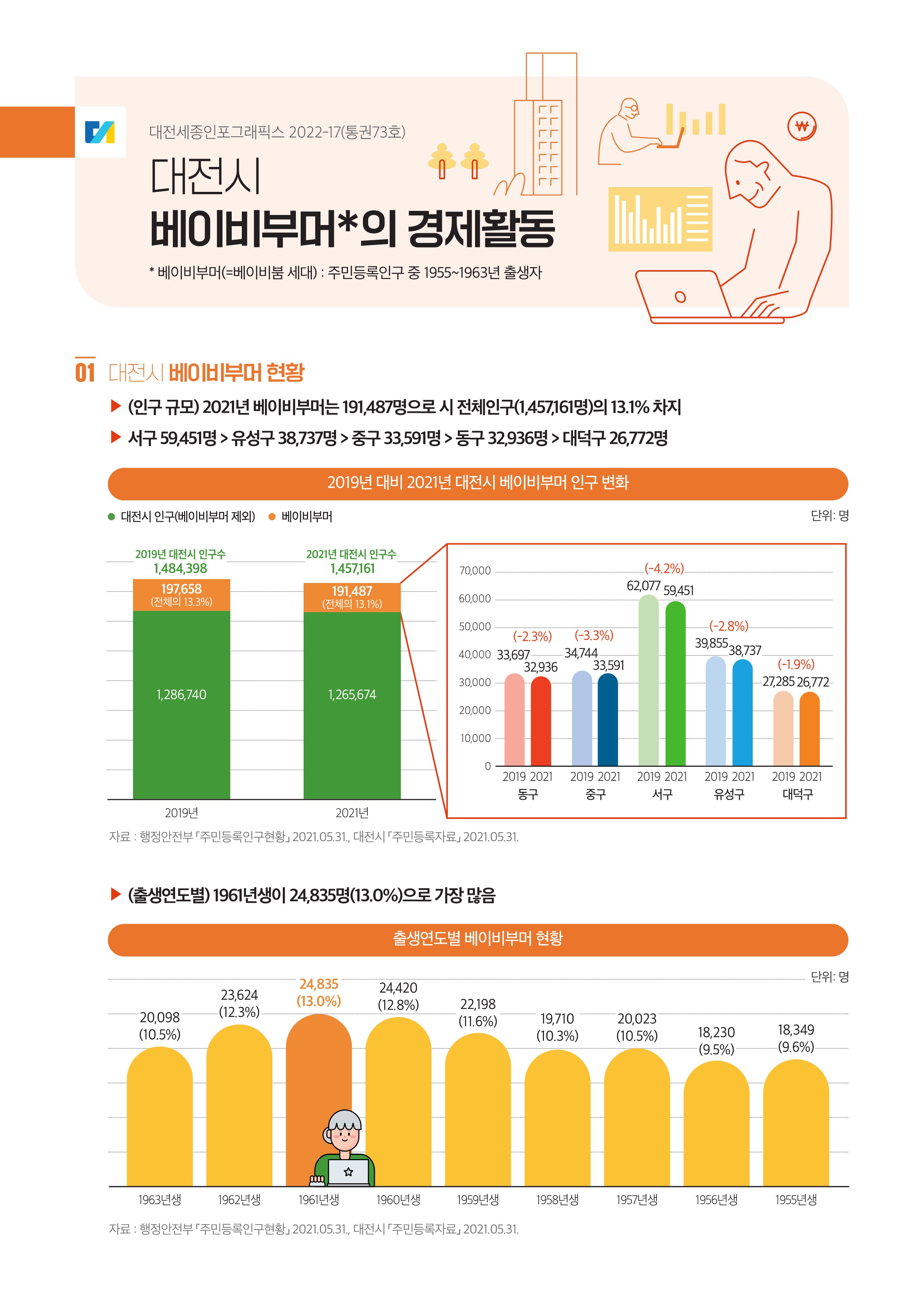 대전세종인포그래픽스 73호