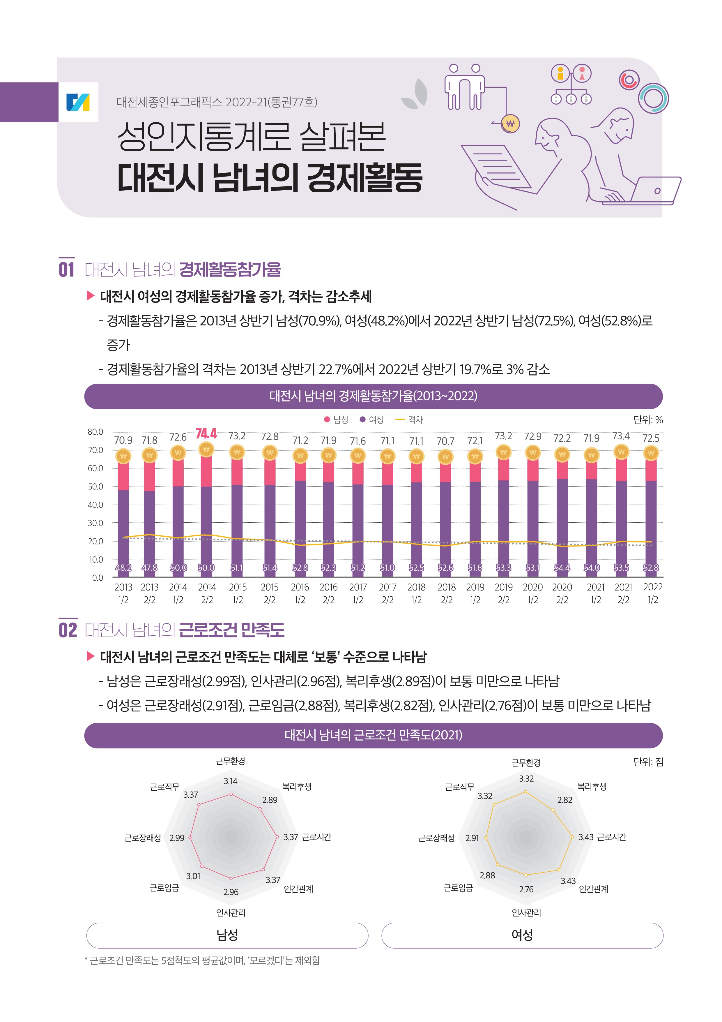 대전세종인포그래픽스 77호