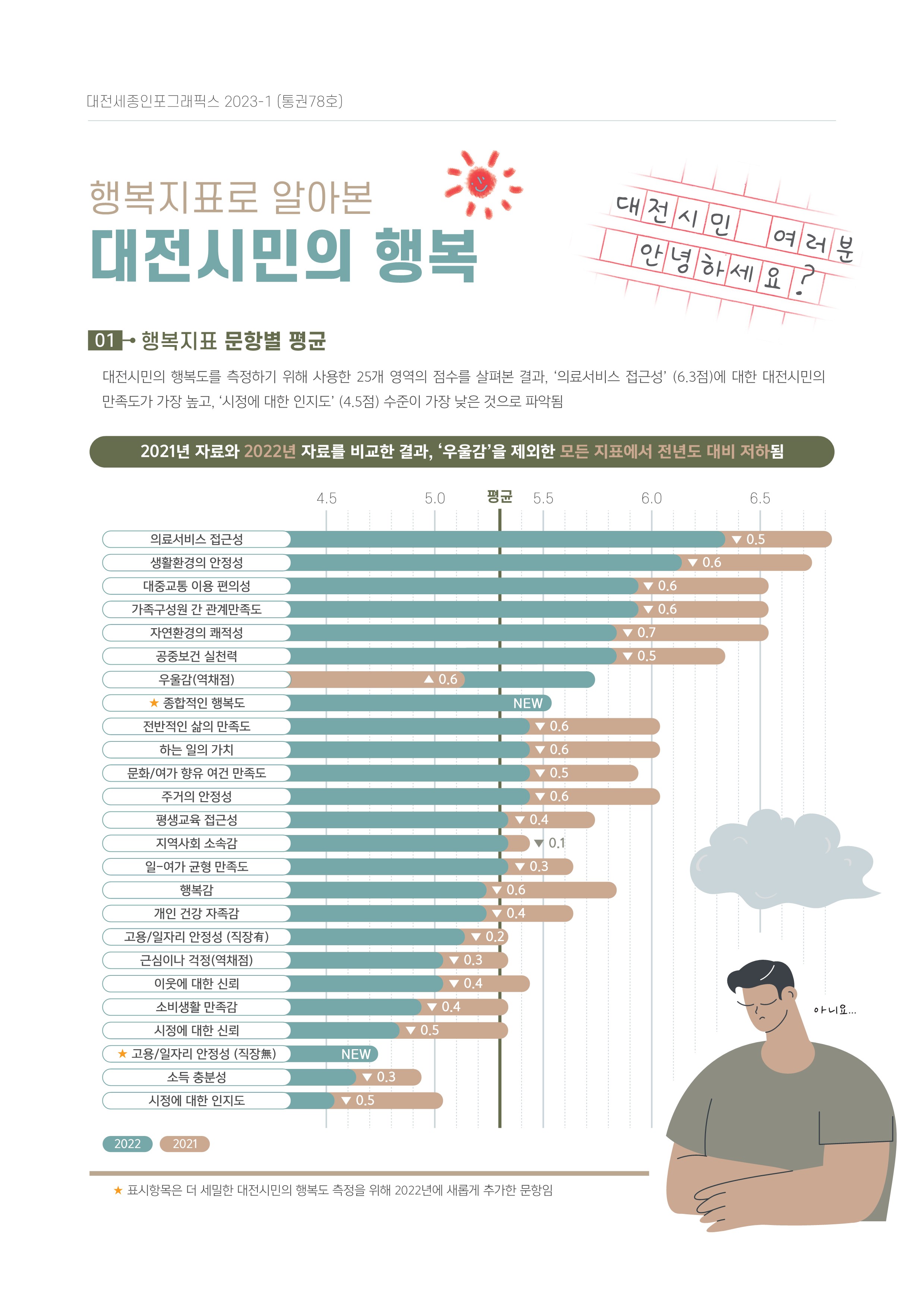 대전세종인포그래픽스 78호