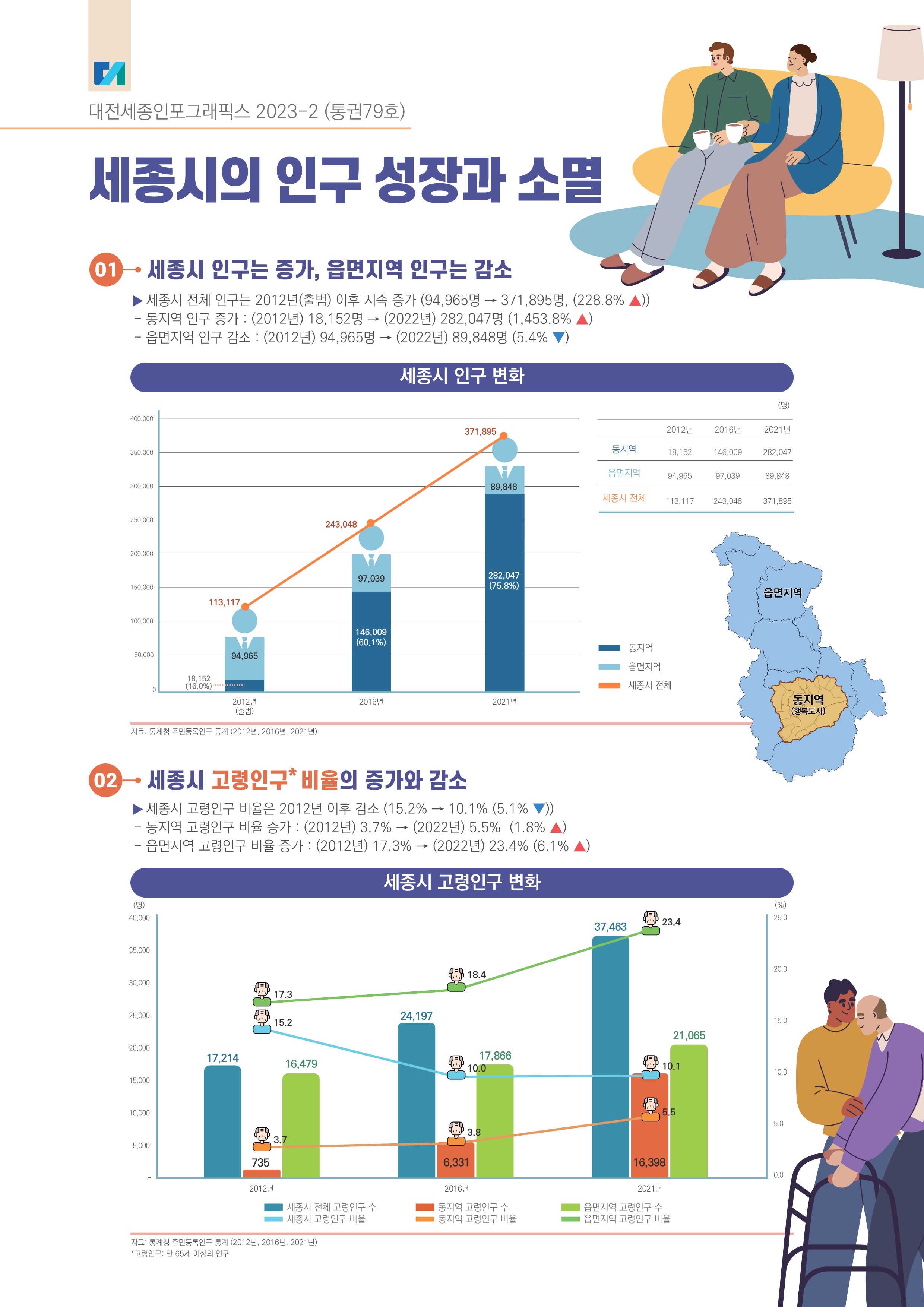 대전세종인포그래픽스 79호