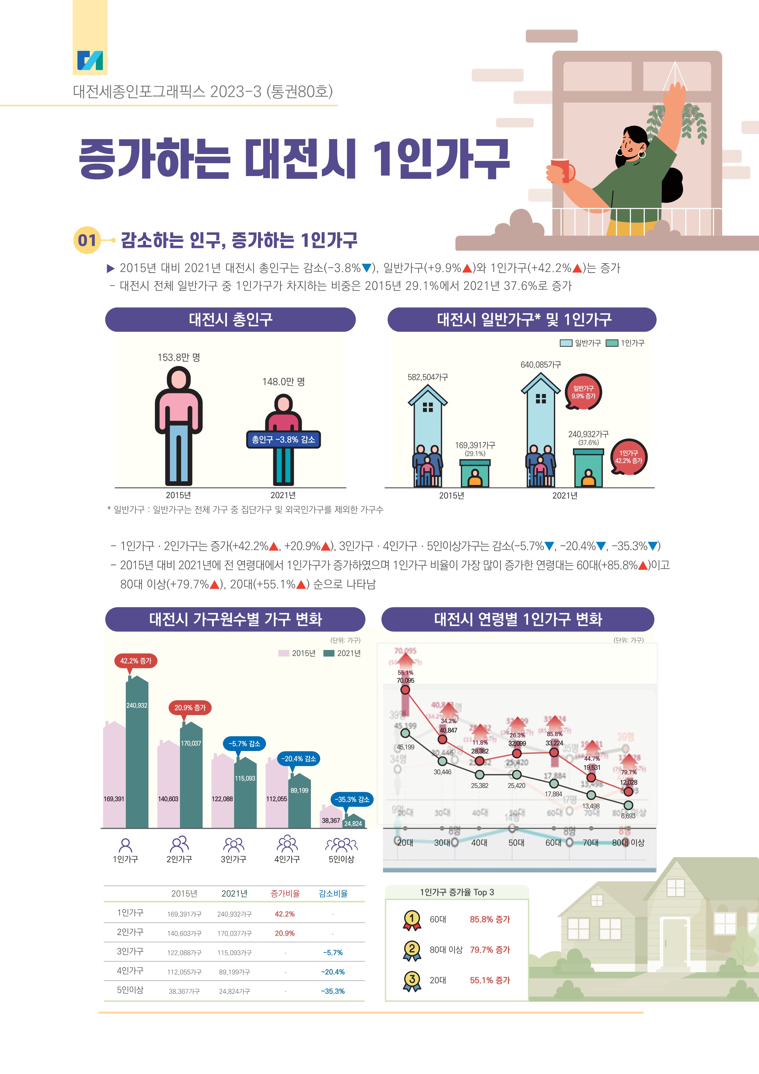 대전세종인포그래픽스 80호