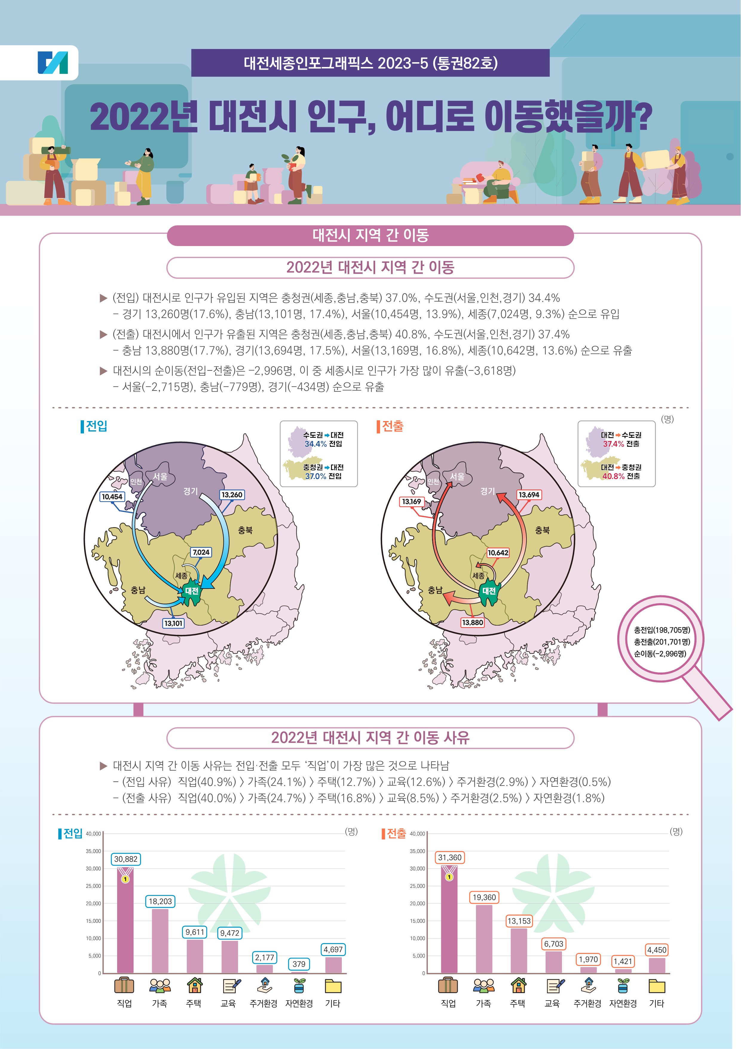 대전세종인포그래픽스 82호