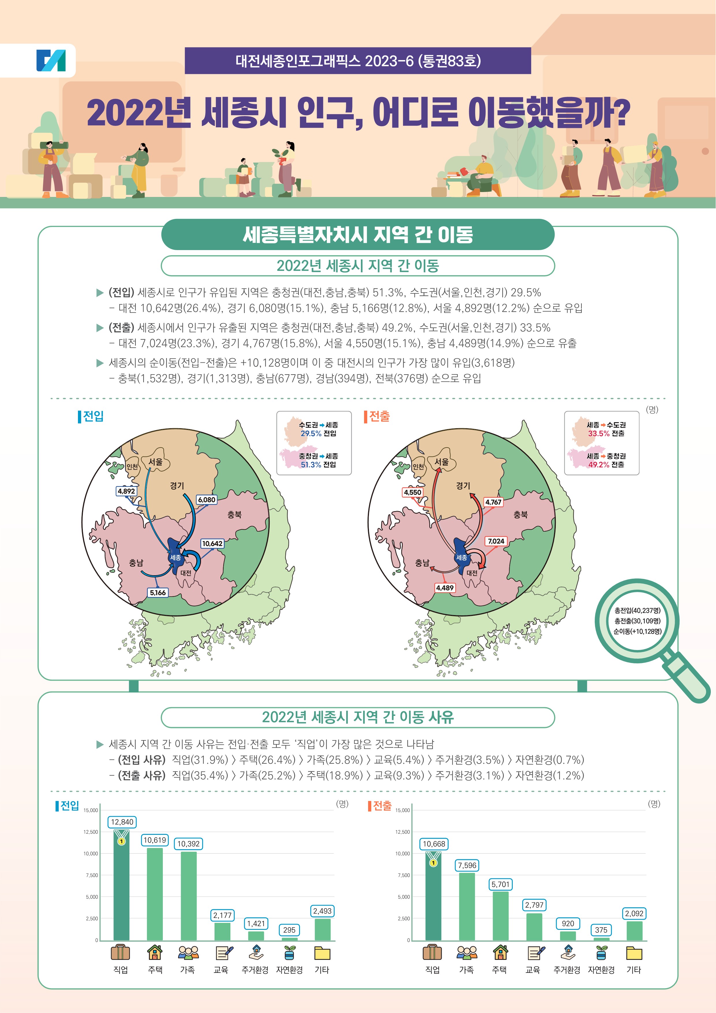 대전세종인포그래픽스 83호