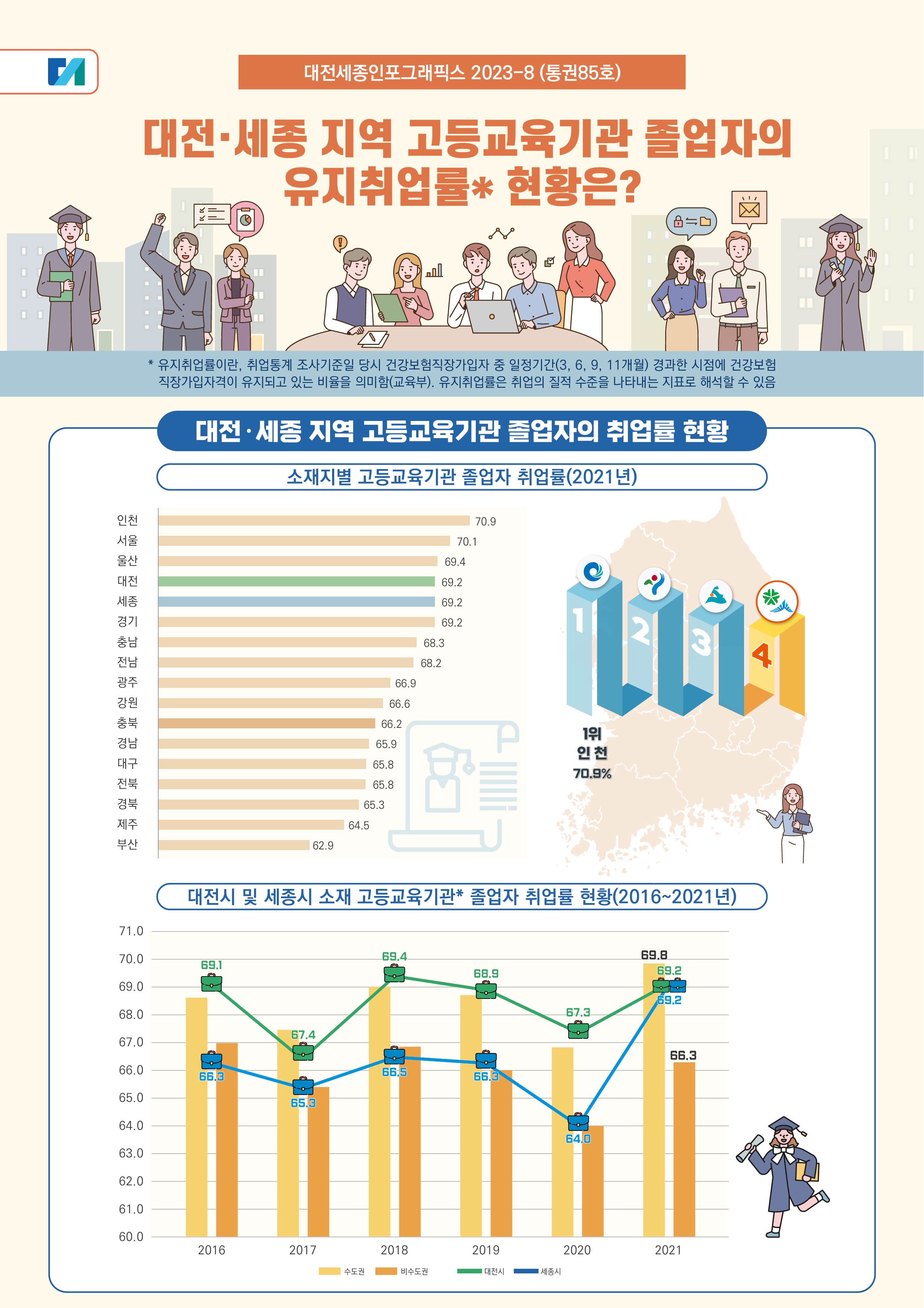 대전세종인포그래픽스 85호