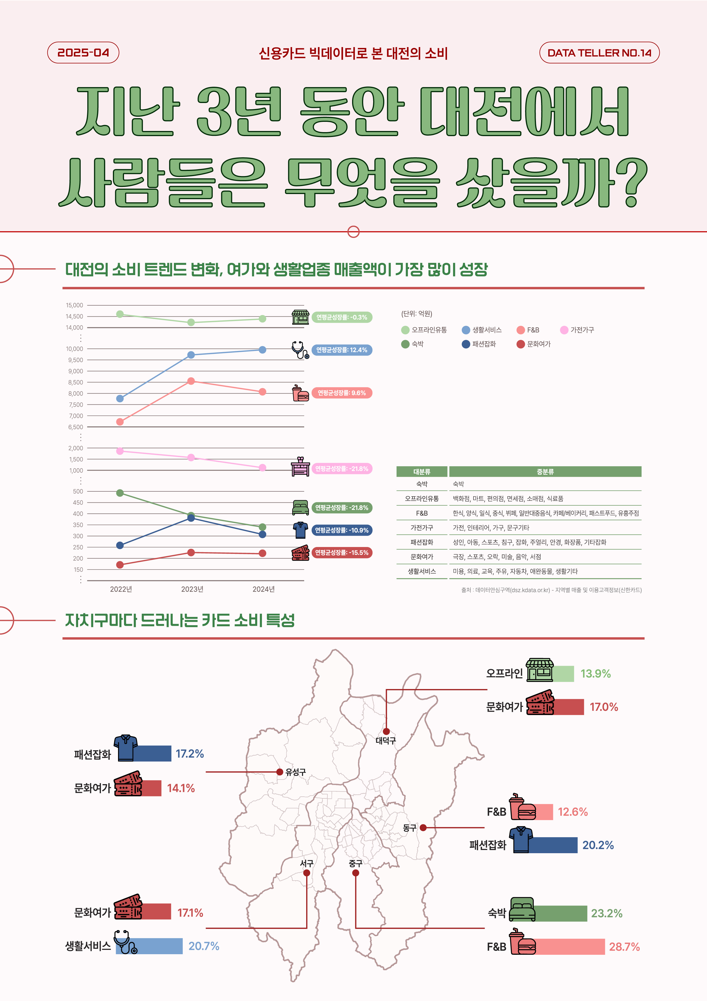 데이터텔러 2025-04 :..