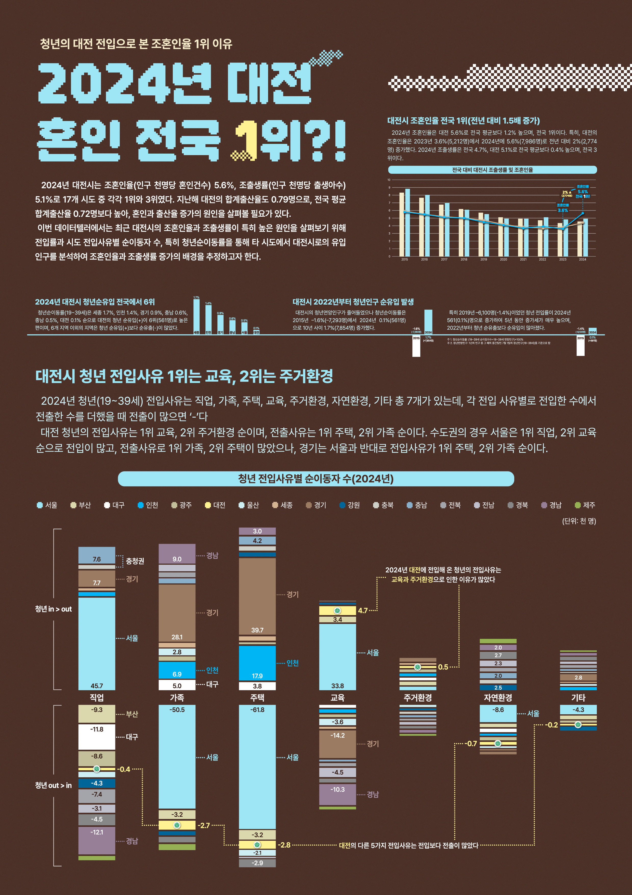 데이터텔러 2025-05 :..