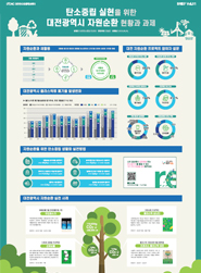 대전탄소중립지원센터 인포그래픽스 제1호