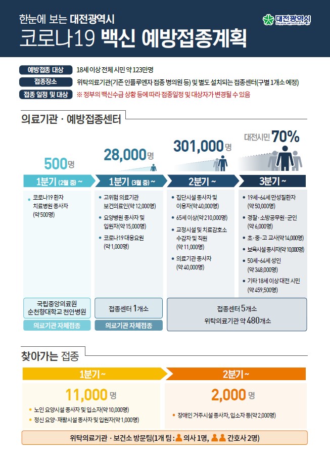 예방접종계획